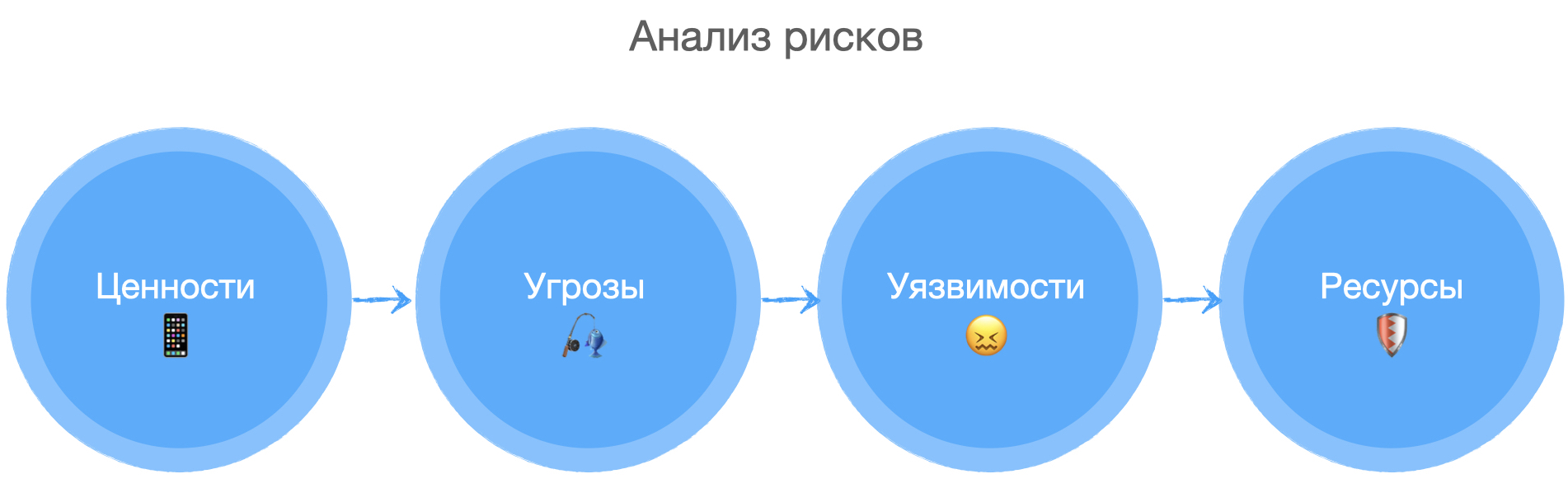 Как позаботиться о компонентах комплексной безопасности